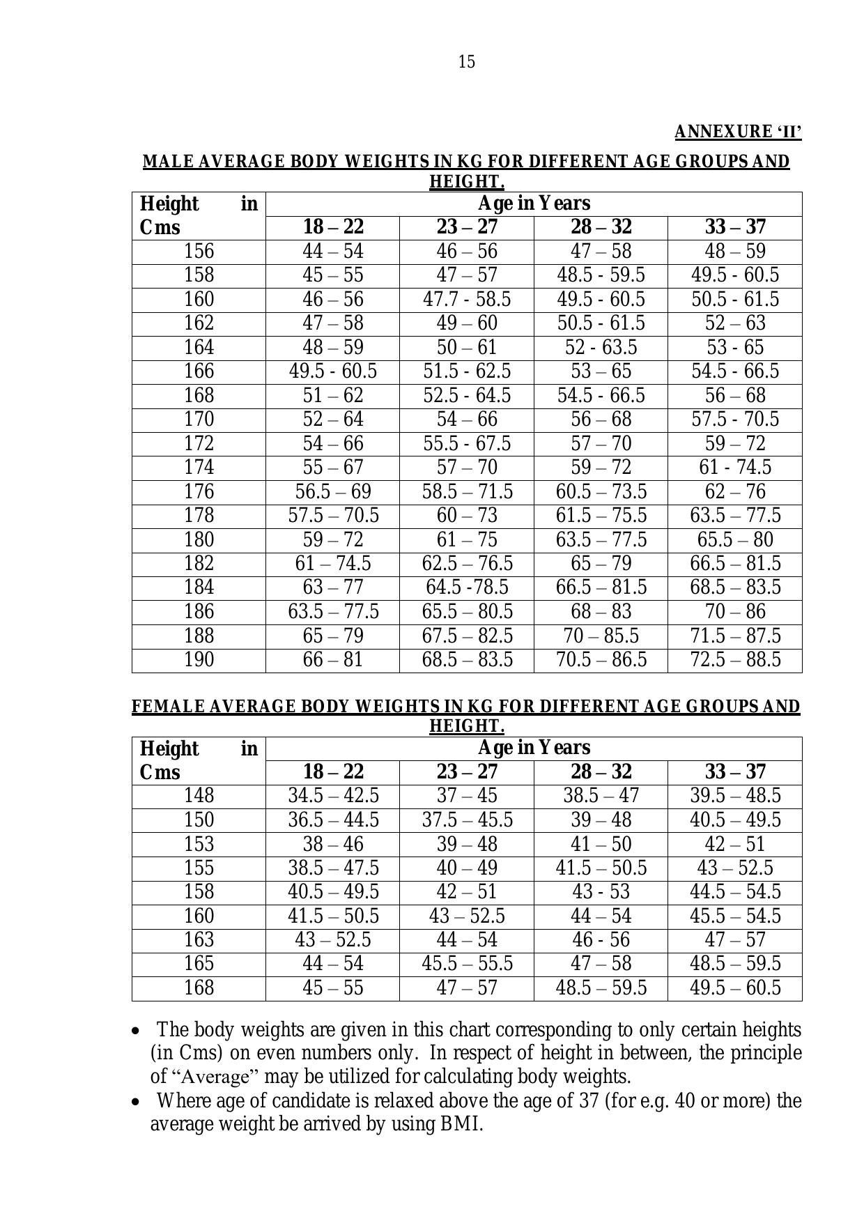 Central Armed Police Forces (CAPF) Medical Officer Recruitment 2023 - Page 9