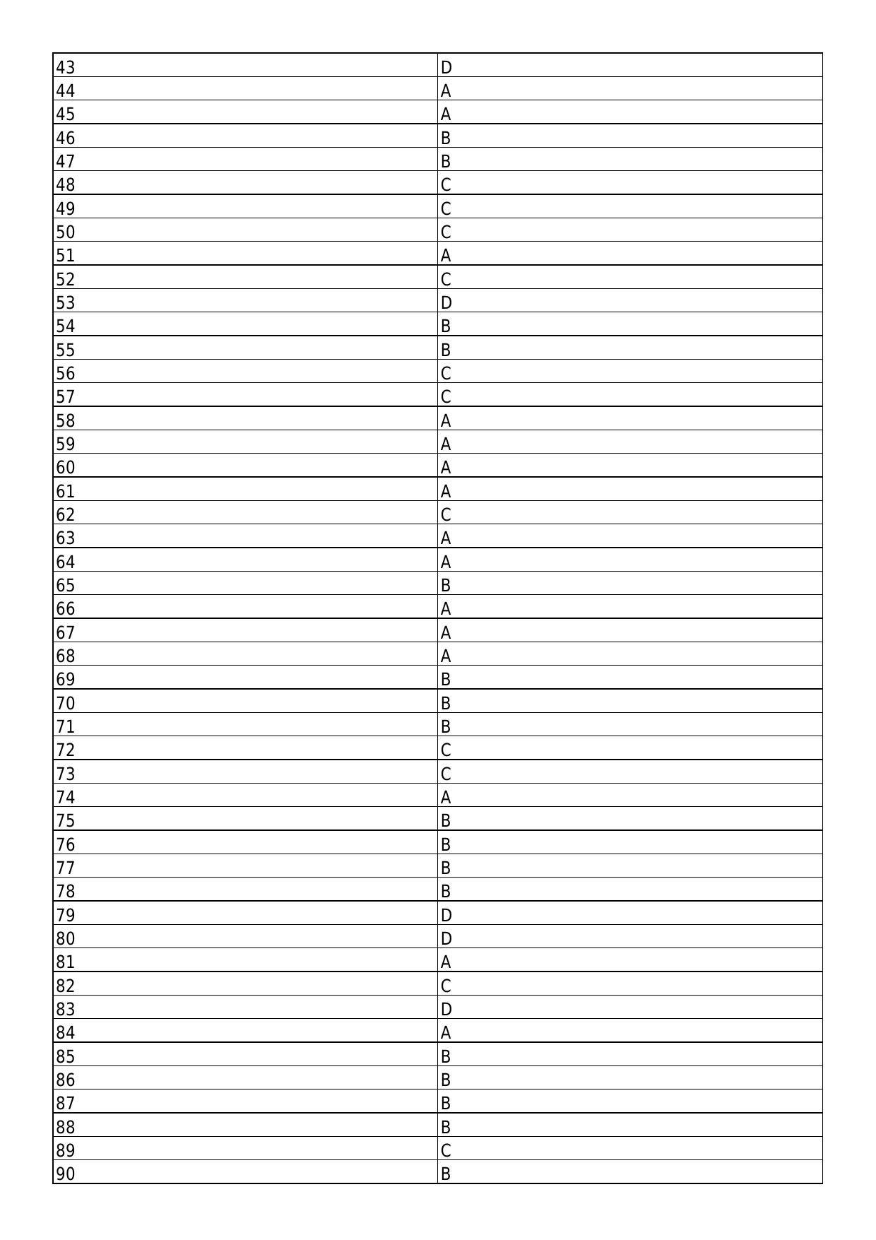 South Western Railway Senior Clerk Level 5 S and T (Shift-1) Answer Set - Page 2