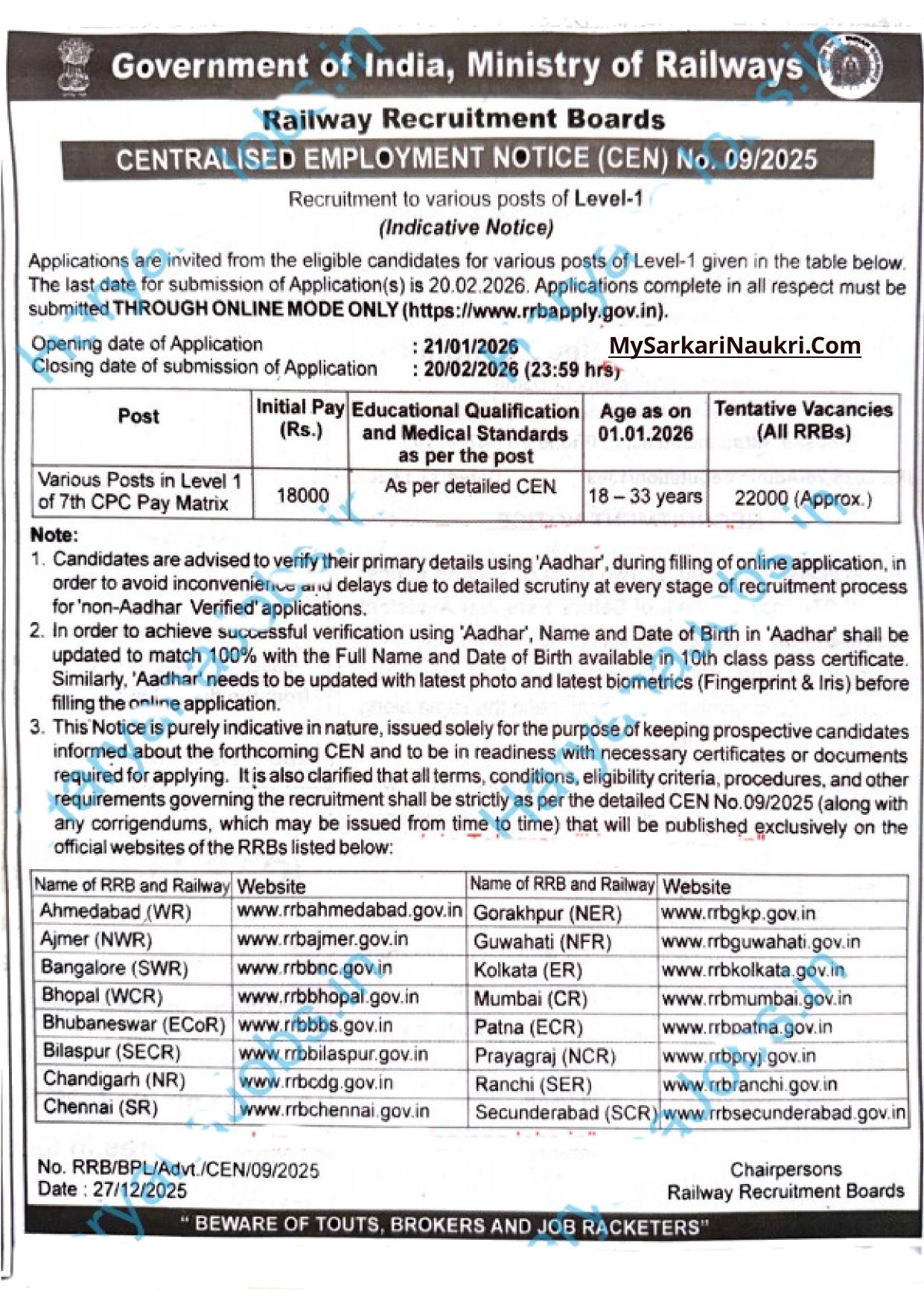 Railway Recruitment Board (RRB) 22000 Group D Recruitment 2025 - Page 1