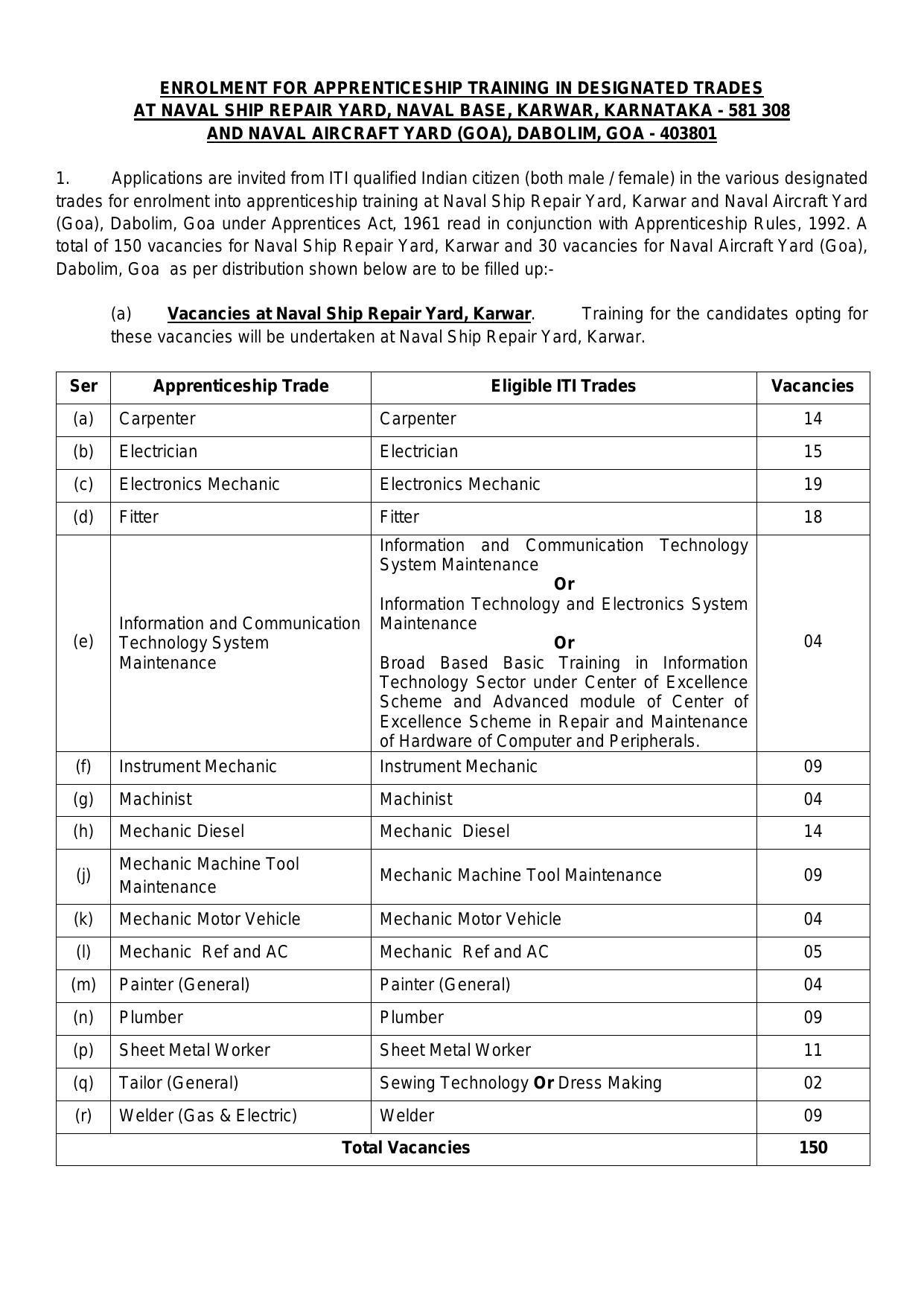 Naval Ship Repair Yard 180 Apprentice Recruitment 2022 - Page 3