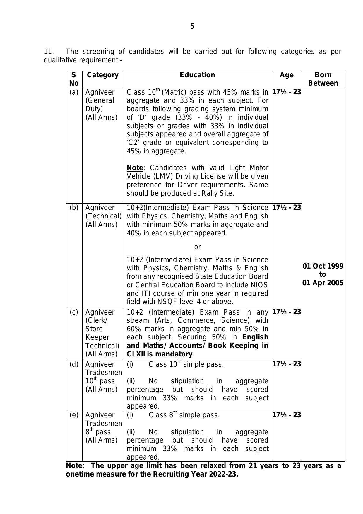 The Indian Army Invites Application for Agniveer Recruitment 2022 - Page 12