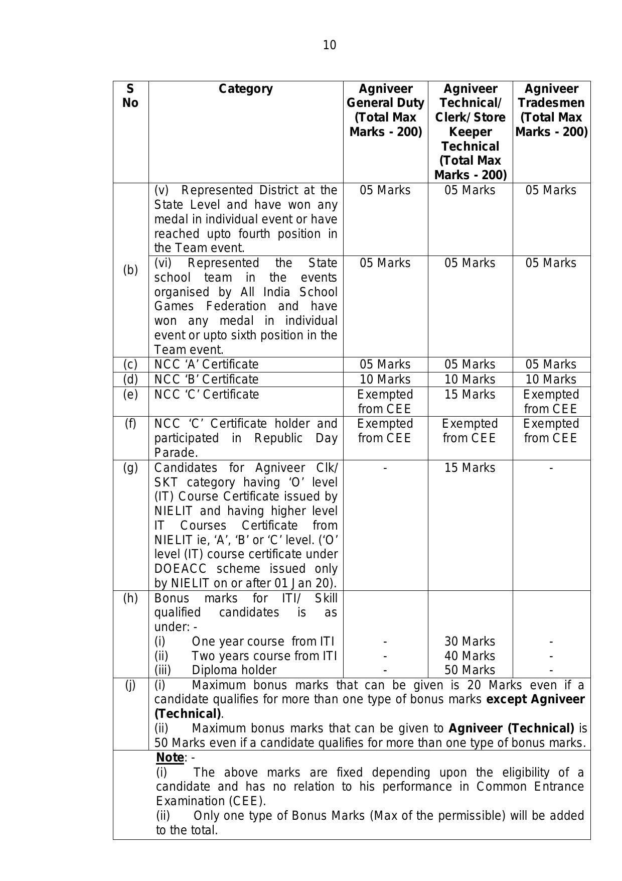 The Indian Army Invites Application for Agniveer Recruitment 2022 - Page 9