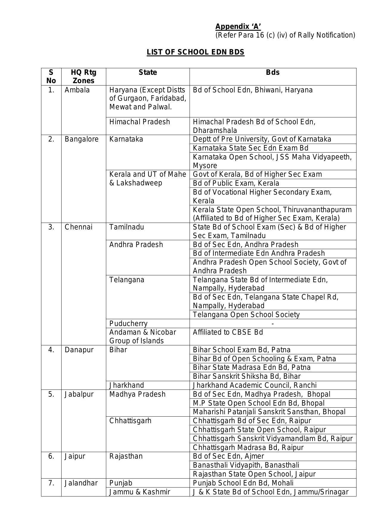 The Indian Army Invites Application for Agniveer Recruitment 2022 - Page 8