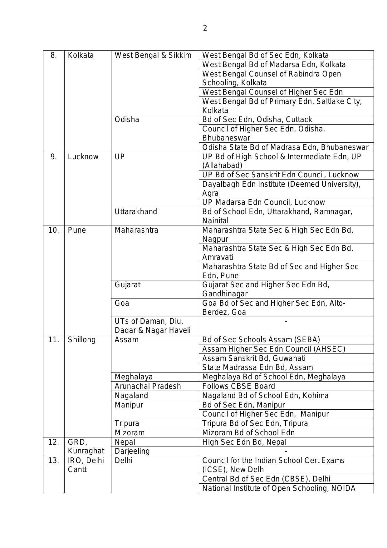 The Indian Army Invites Application for Agniveer Recruitment 2022 - Page 4