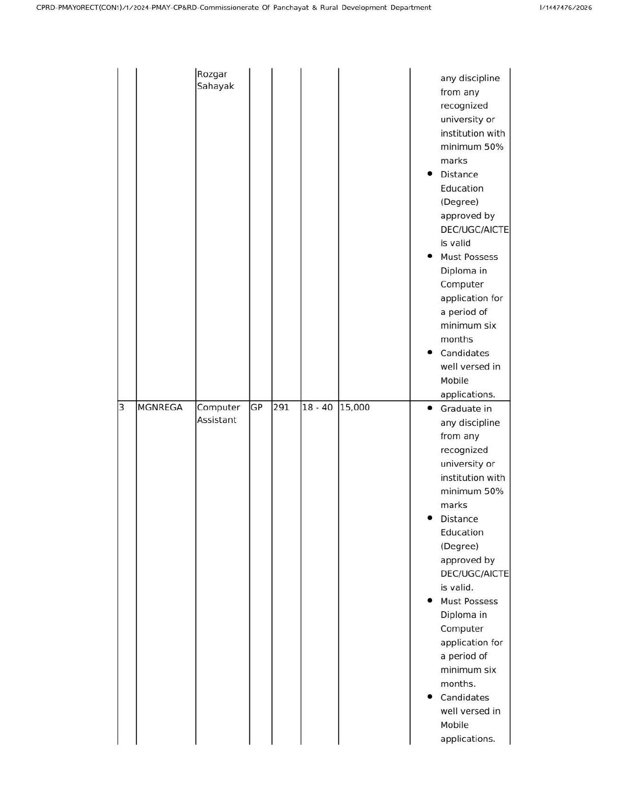 PNRD Assam Recruitment 2026: 1508 Vacancies, Eligibility, Salary, Last Date 22 March - Page 2