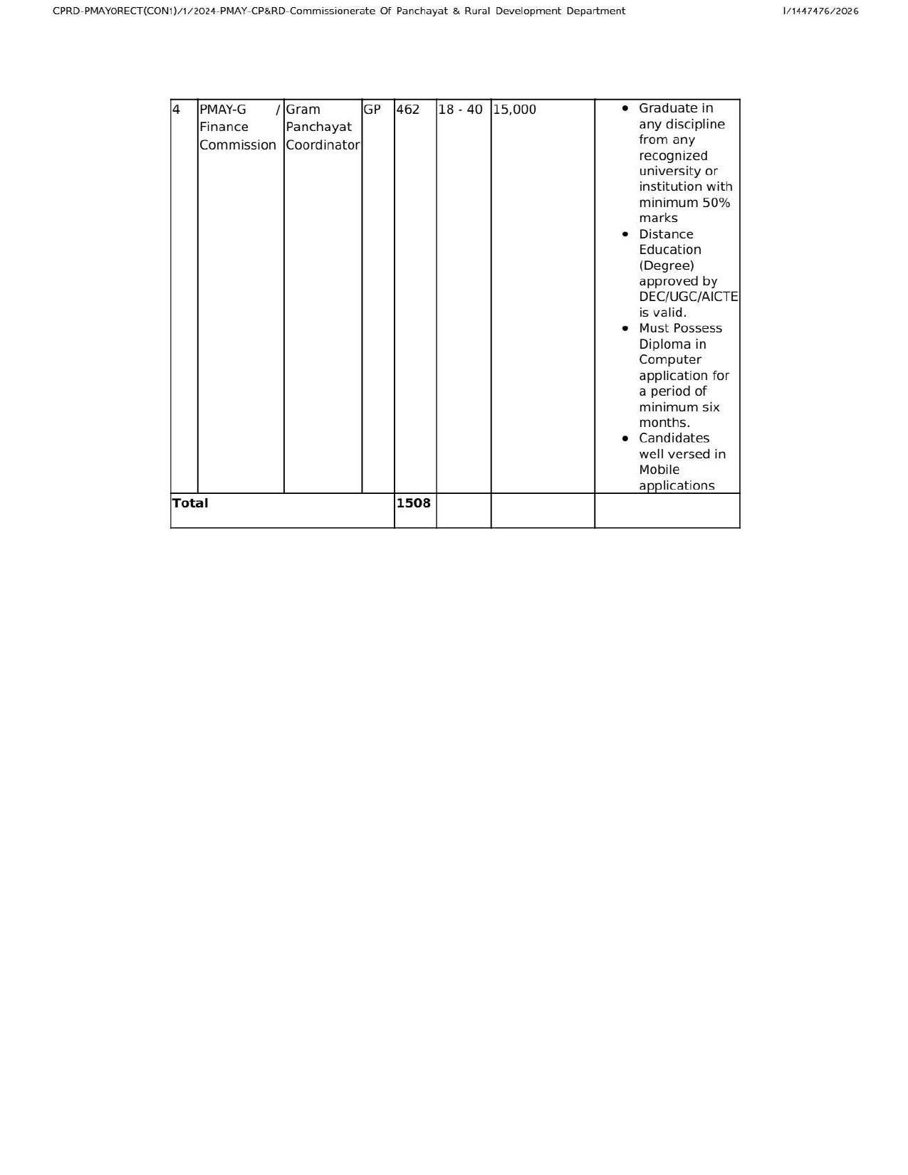 PNRD Assam Recruitment 2026: 1508 Vacancies, Eligibility, Salary, Last Date 22 March - Page 3