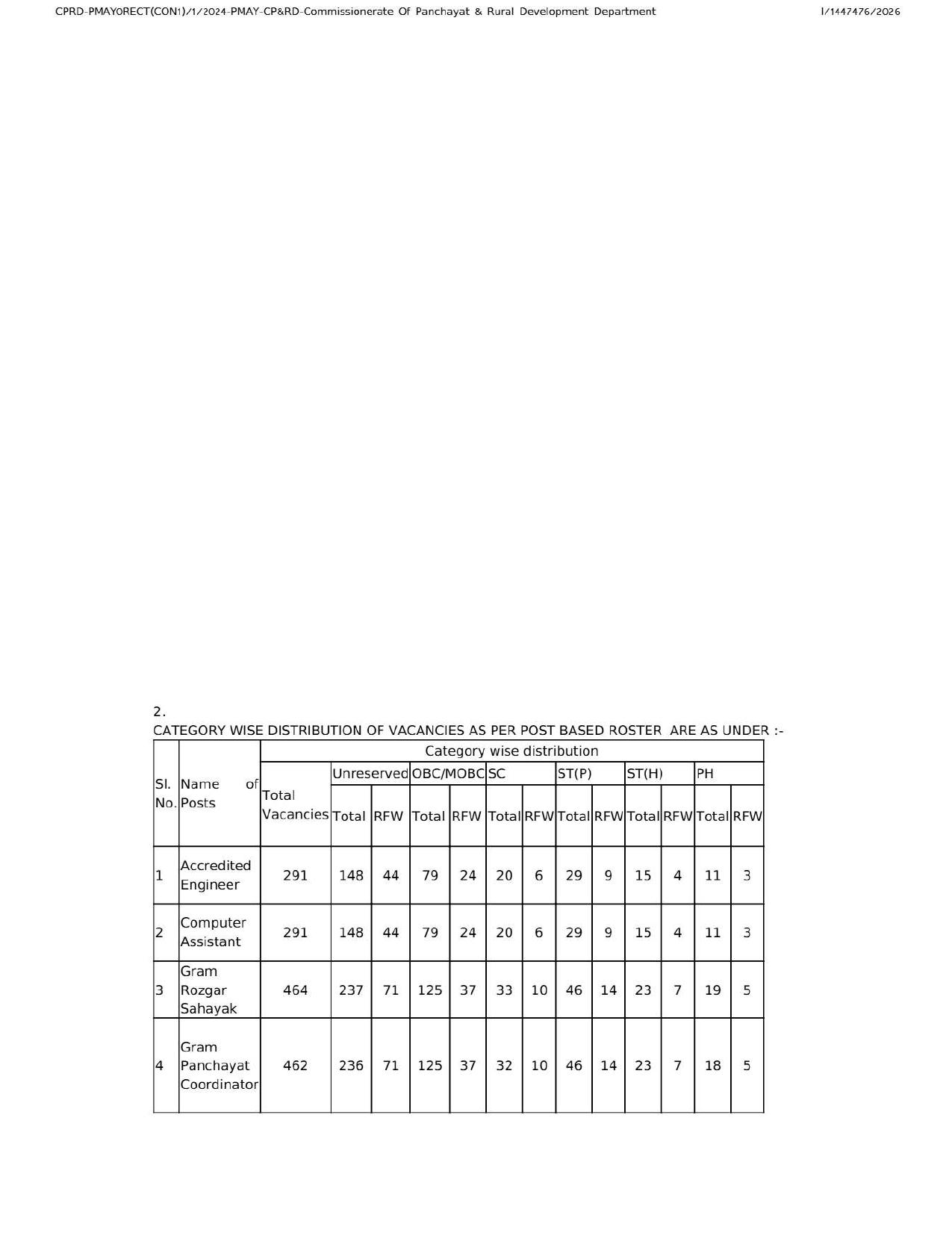 PNRD Assam Recruitment 2026: 1508 Vacancies, Eligibility, Salary, Last Date 22 March - Page 4