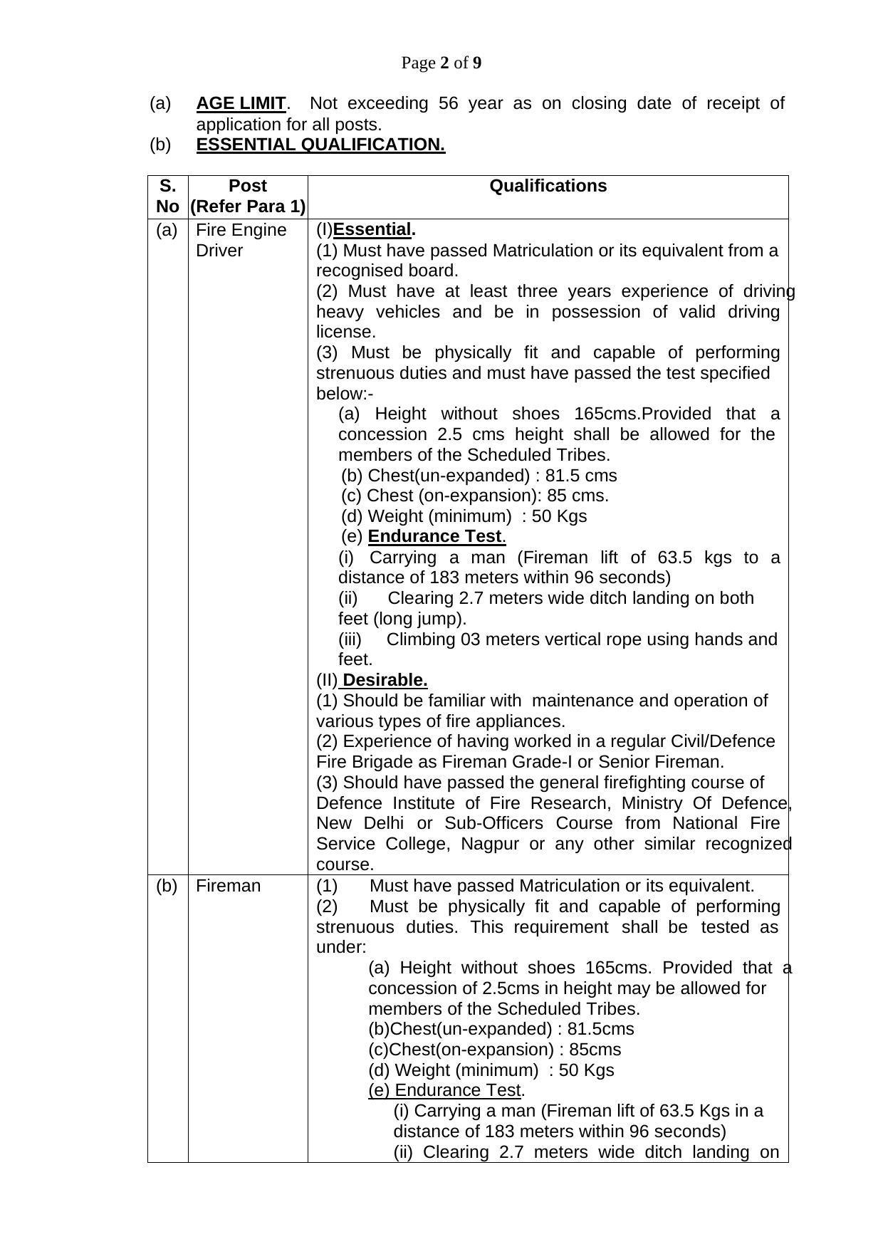 Indian Navy Fire Engine Driver, Fireman Recruitment 2022 - Page 1
