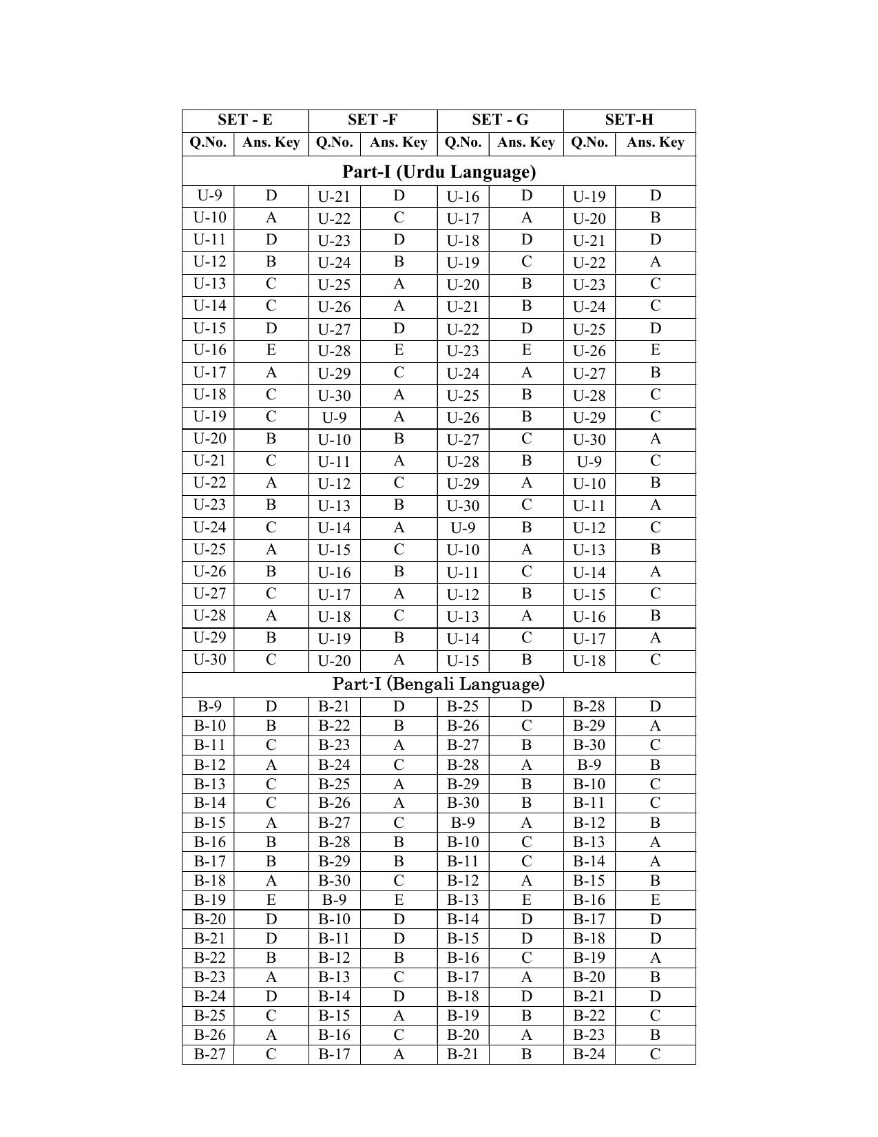 BPSC Special School Teacher Answer Key 2026 PDF - Page 2
