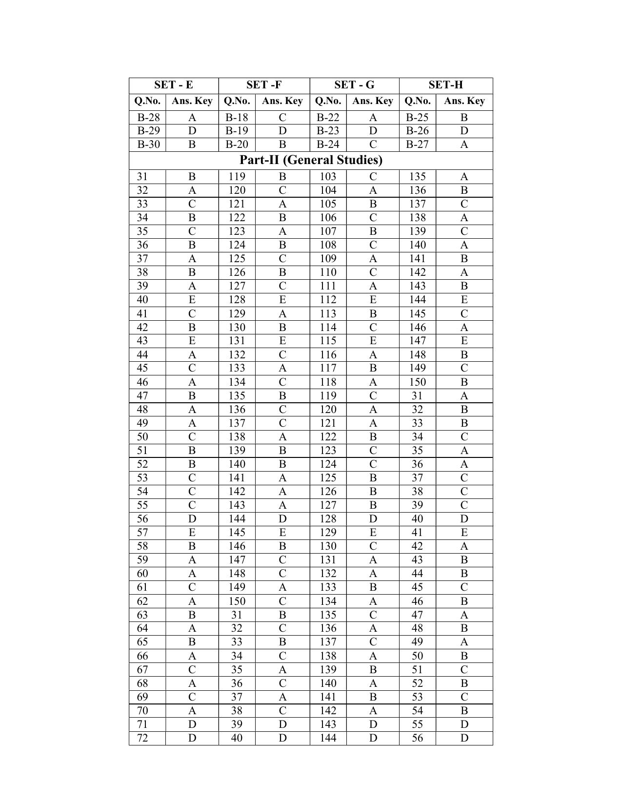 BPSC Special School Teacher Answer Key 2026 PDF - Page 3