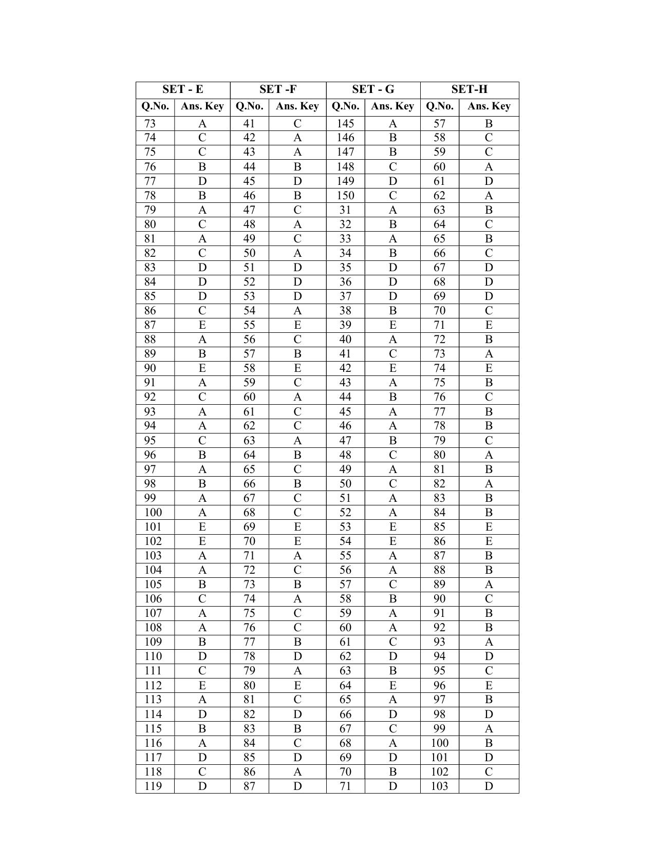 BPSC Special School Teacher Answer Key 2026 PDF - Page 4