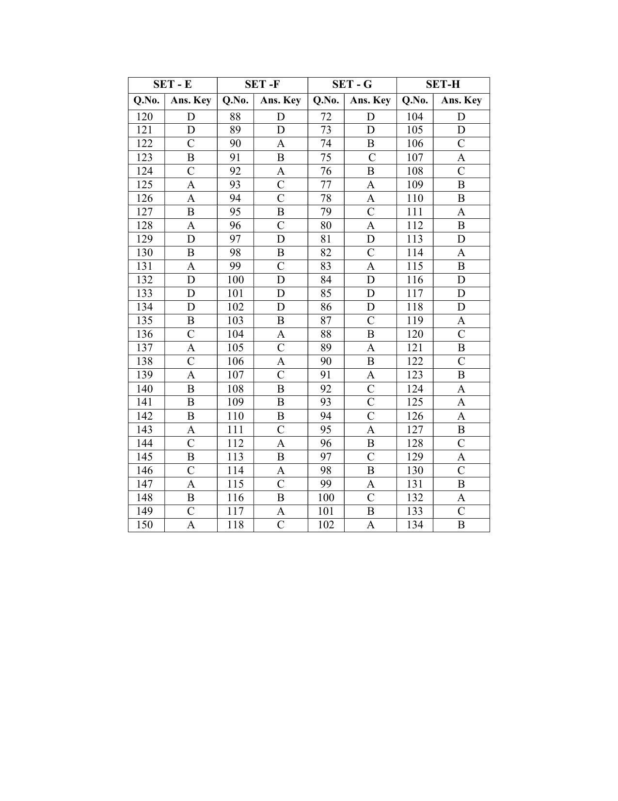 BPSC Special School Teacher Answer Key 2026 PDF - Page 5