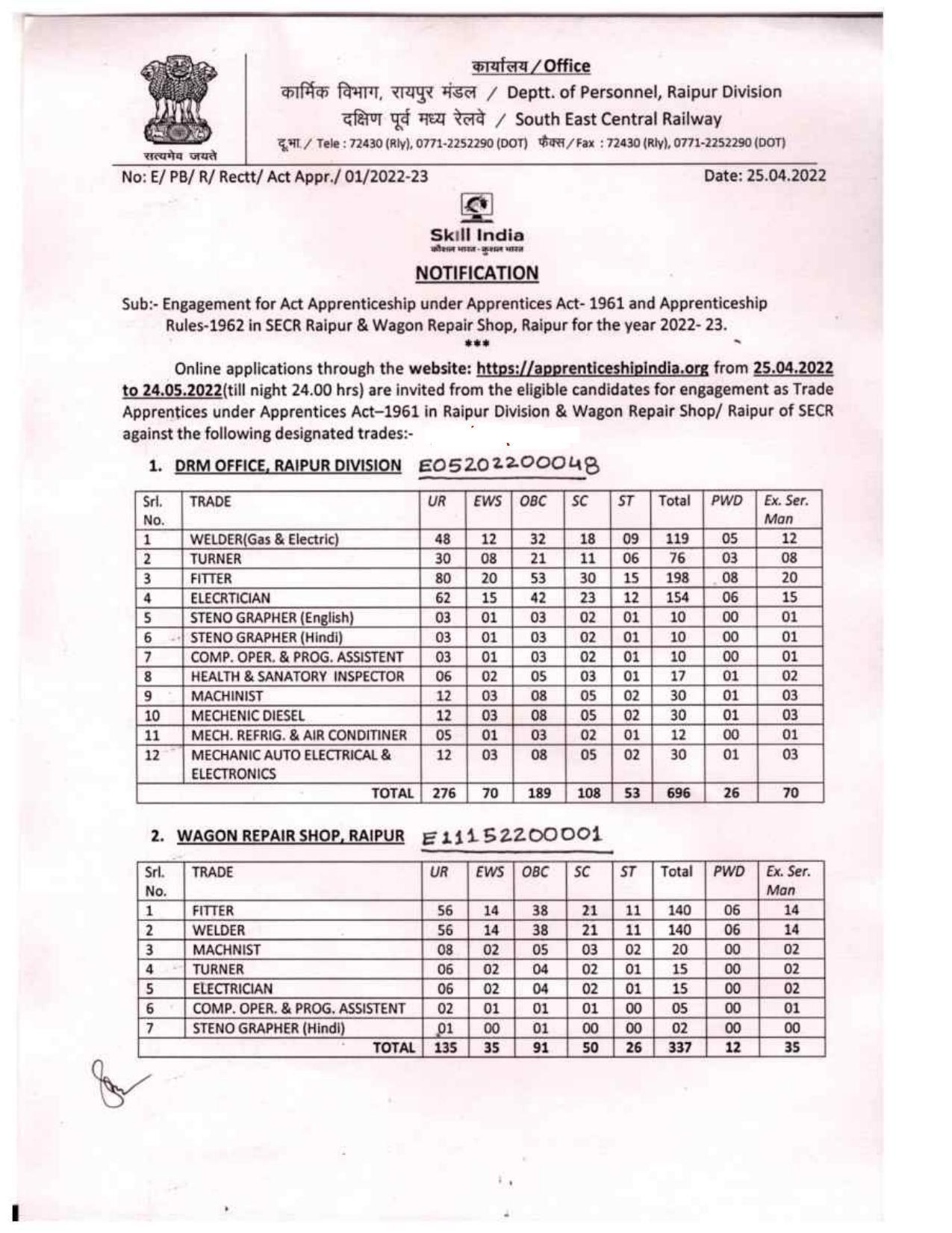 South East Central Railway (SECR) Invites Application for 1033 Apprentice Recruitment 2022 - Page 3