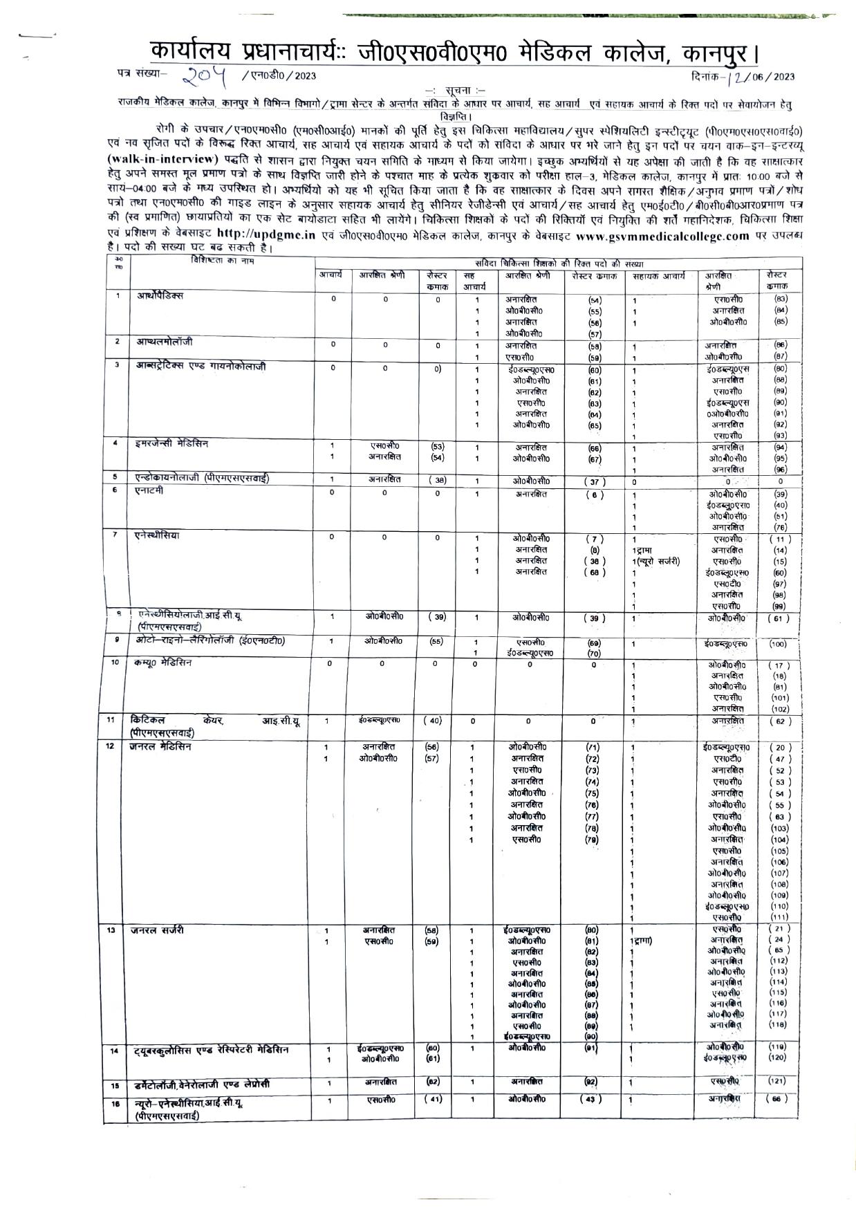 GSVM Medical College Teacher, Associate Professor, Assistant Professor Recruitment 2023 - Page 2