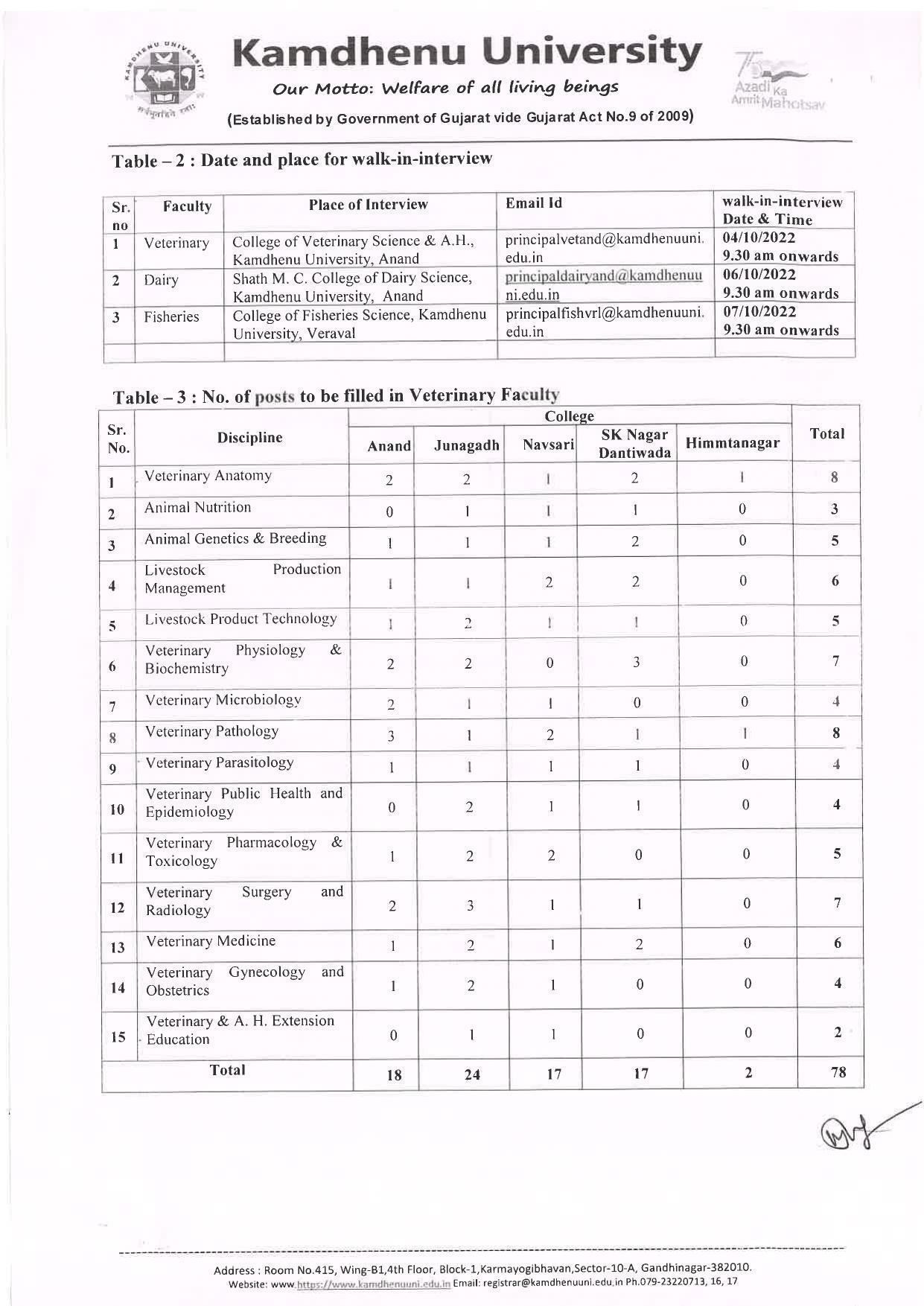 Kamdhenu University Assistant Professor Recruitment 2022 - Page 1