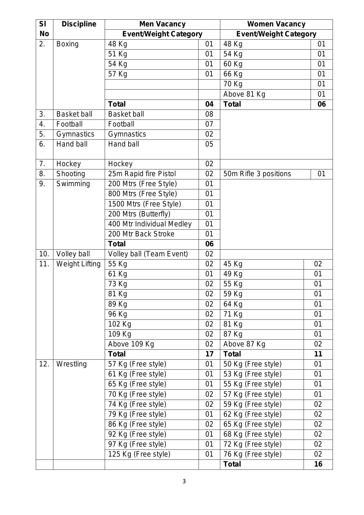 CISF Head Constable (General Duty) - Sports Quota Recruitment 2023 - Page 10