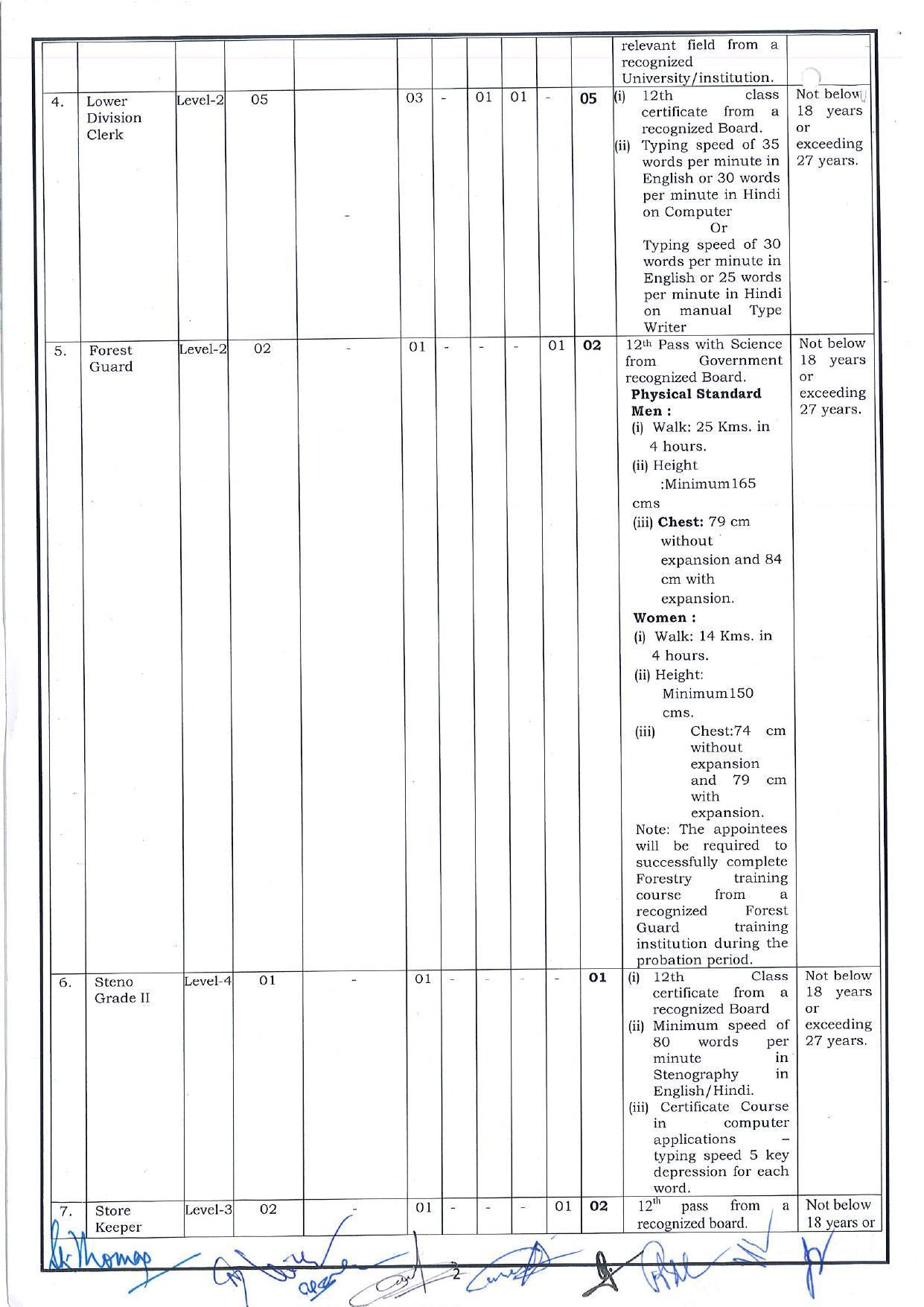 Forest Research Institute Dehradun (FRI Dehradun) Invites Application for 72 MTS, LDC and Various Posts - Page 4