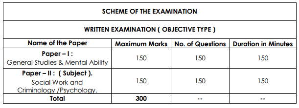 APPSC Non Gazetted District Probation Officer Exam Pattern