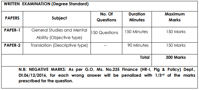 APPSC Non Gazetted Jr Translator (Telugu) Exam Pattern