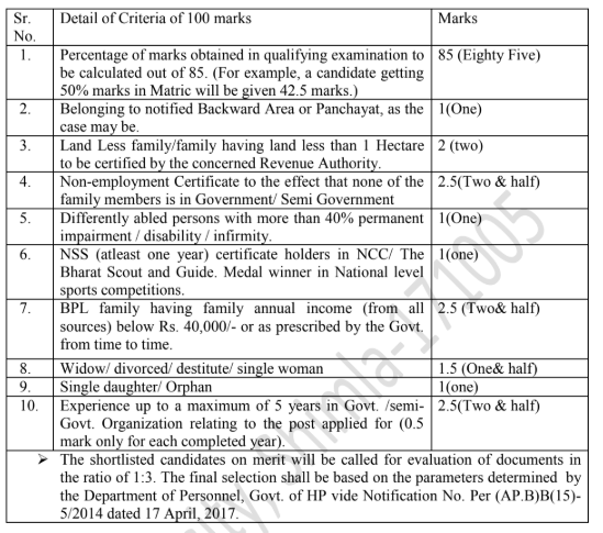 HPU Category D Exam Pattern