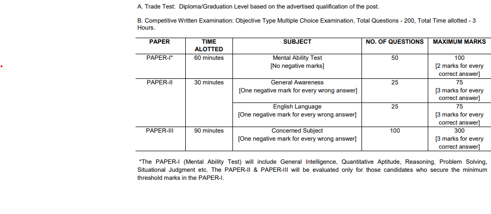 CSIR NEIST Technical Assistant Exam Pattern