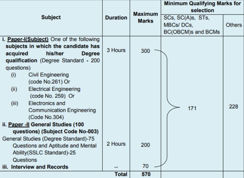 TNPSC Assistant Engineer Exam Pattern