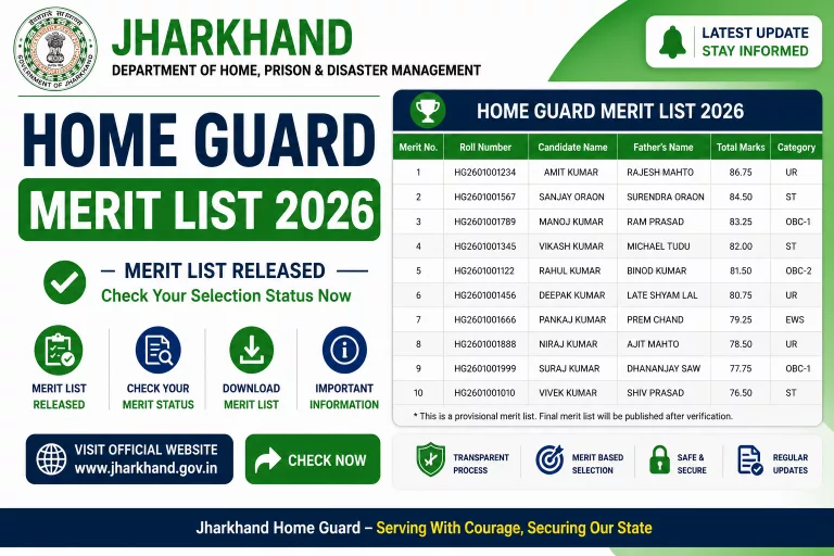 Jharkhand Home Guard Merit List 2026