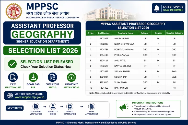 MPPSC Assistant Professor Geography Selection List 2026