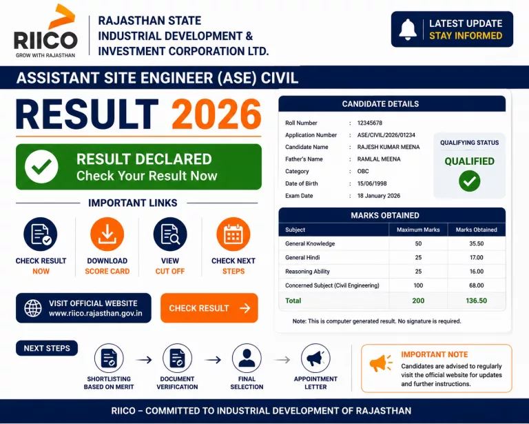 RIICO Assistant Site Engineer (ASE) Civil Result 2026