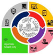 Agartala Smart City Limited